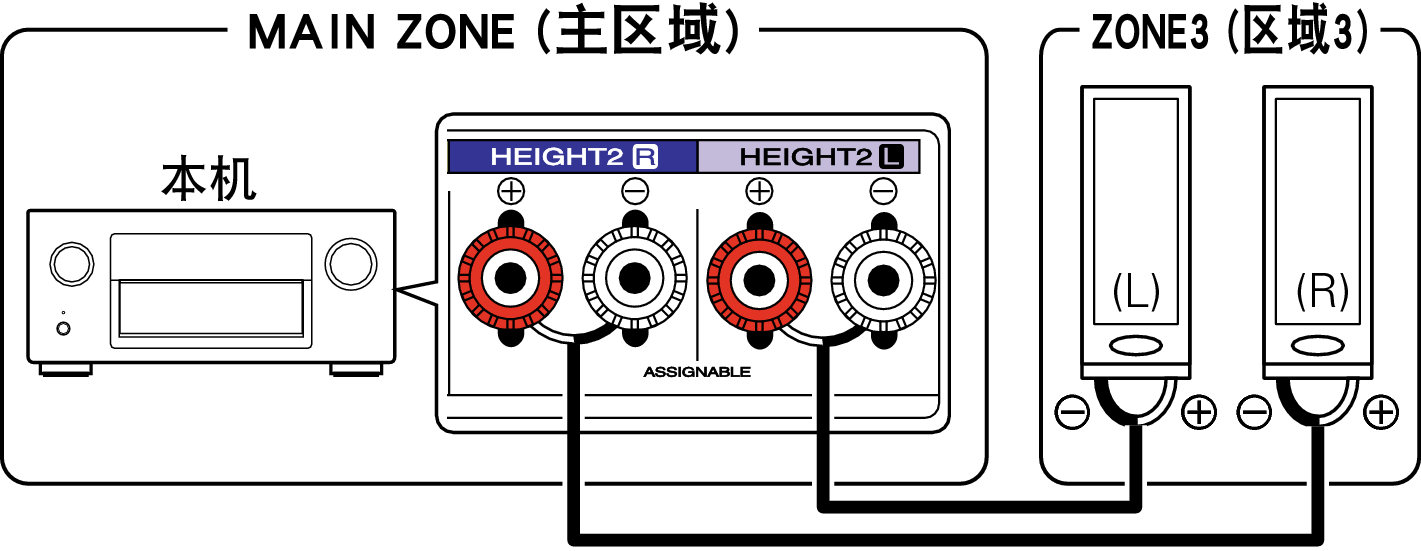 Pict ZONE Audio3 X44E3